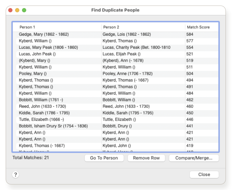Find Duplicate People